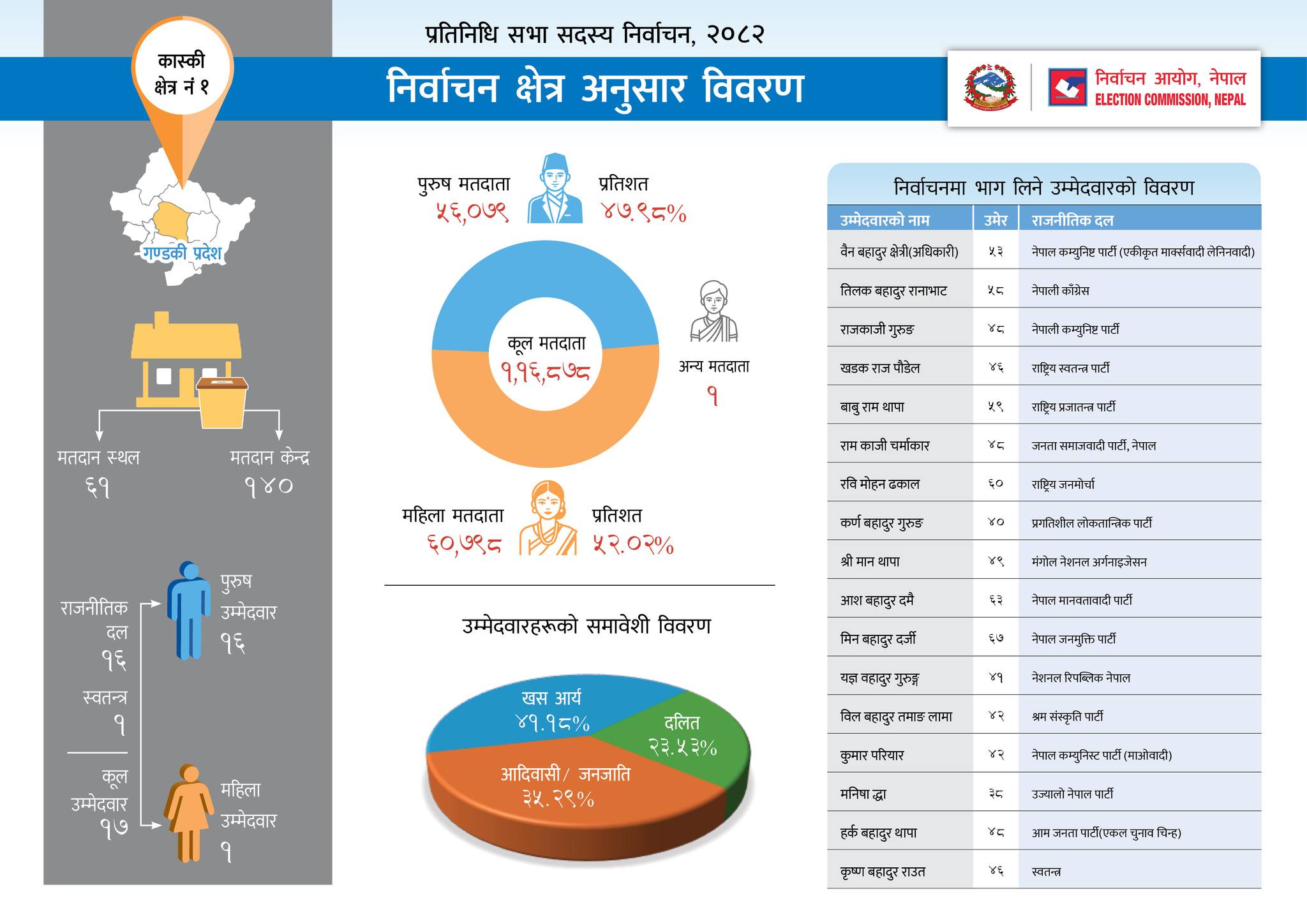 Nepal Election 2082